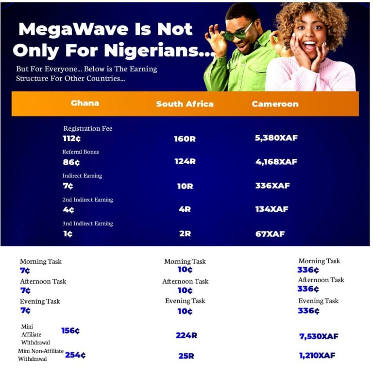MegaWave Registration Sign Up Fee, Login and Coupon Code